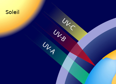 2018 06 ozone strato UV 